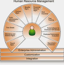 HR Systems