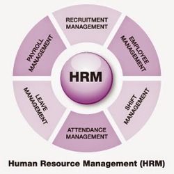 HRMS Softwares
