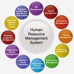 HR Management Software